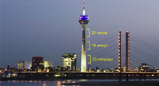 Часы на Рейнской телебашне Рейнтурм (Rheinturm) в Дюссельдорфе